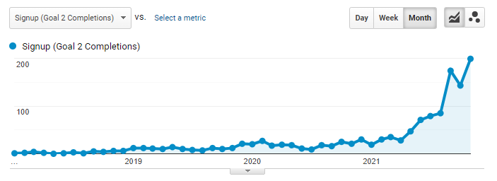 VN Lifetime Signups