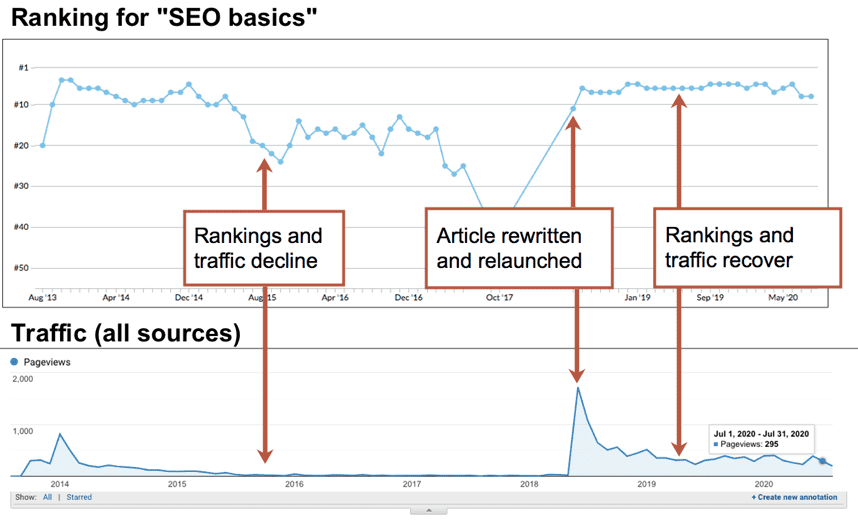 Content Strategist Article Update