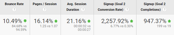 Results Comparison