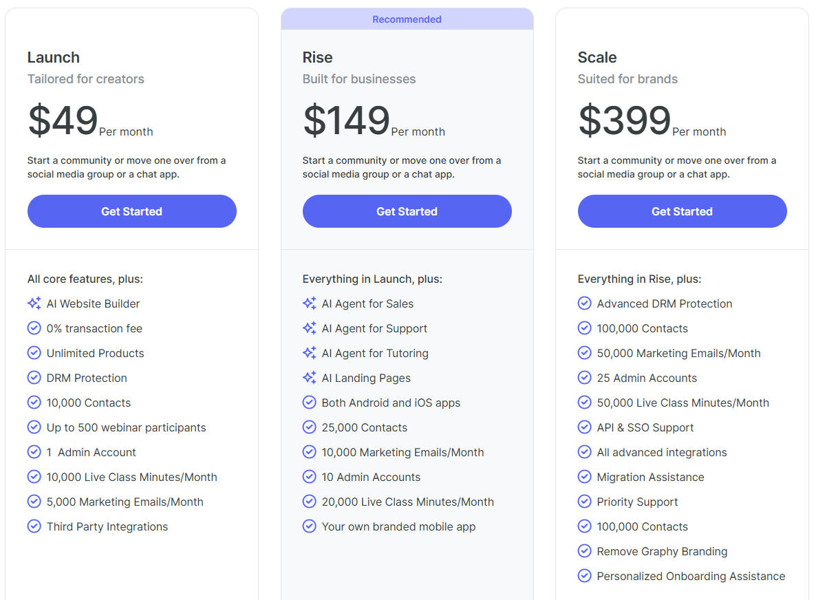 Graphy pricing plans overview