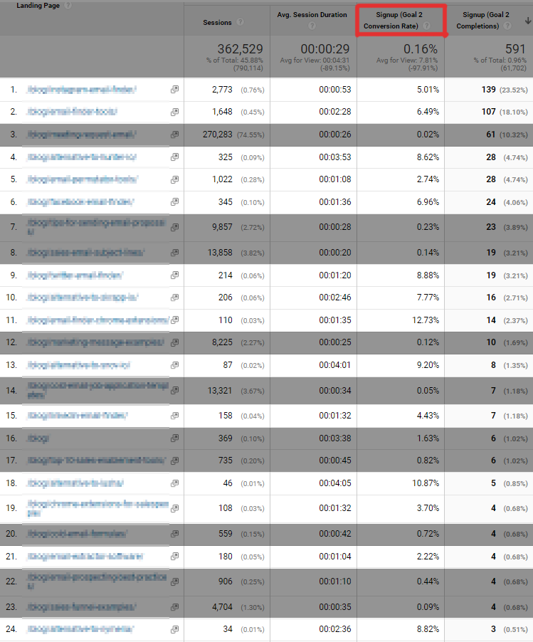 Voila Norbert Signups - results of my two signature strategies (blured, edited) 2