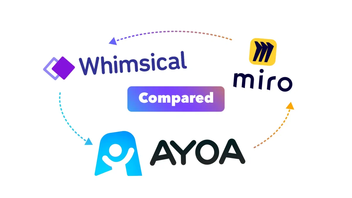whimsical_miro_ayoa_compared.jpg