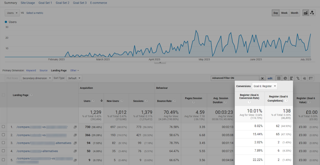 We Drive Real ROI, Not Just Traffic