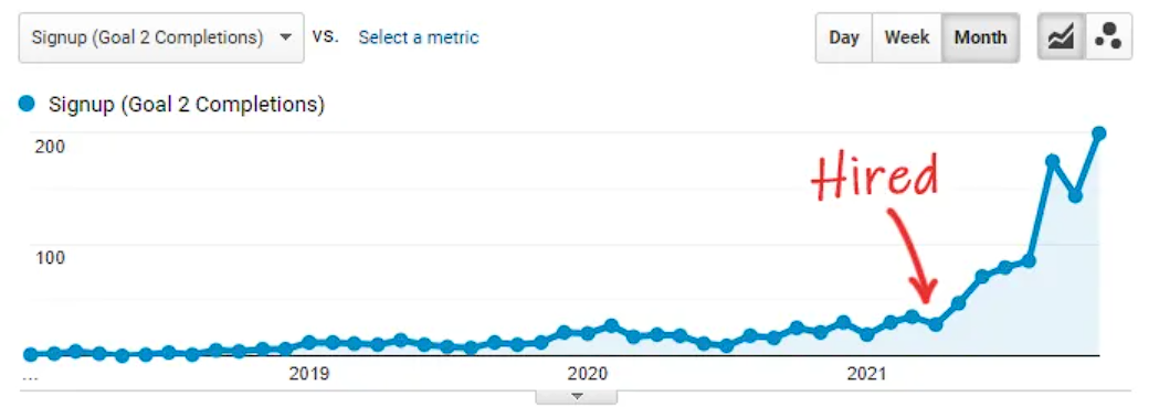 Benefits Beyond SEO