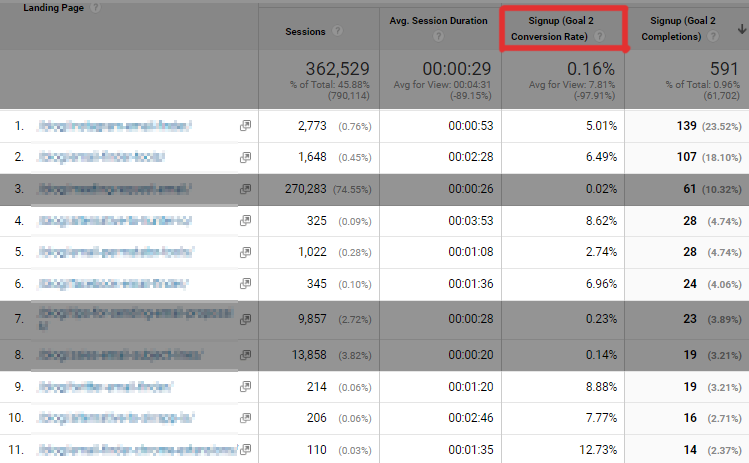 Our Articles Convert Like Sales Pages